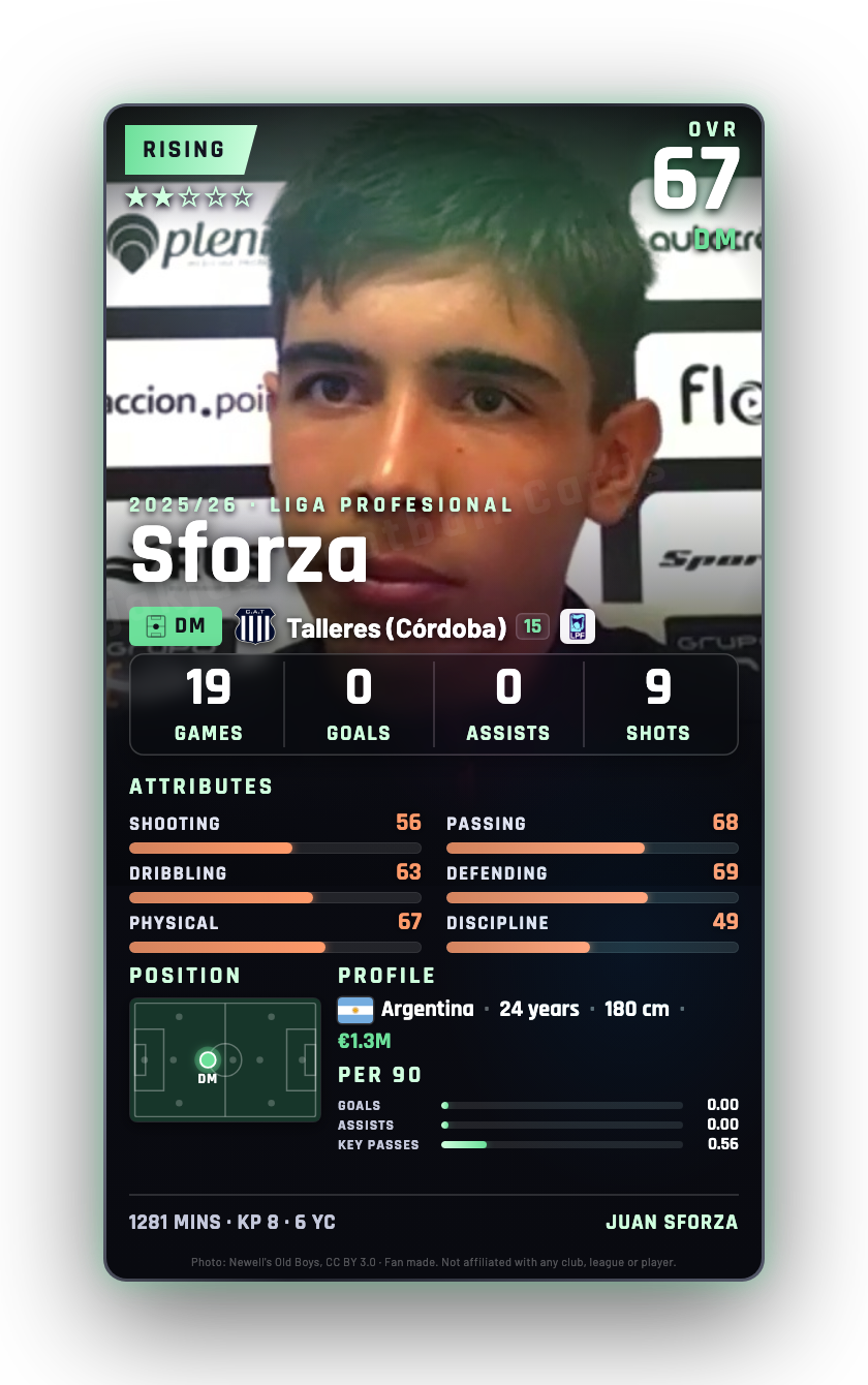 Sforza