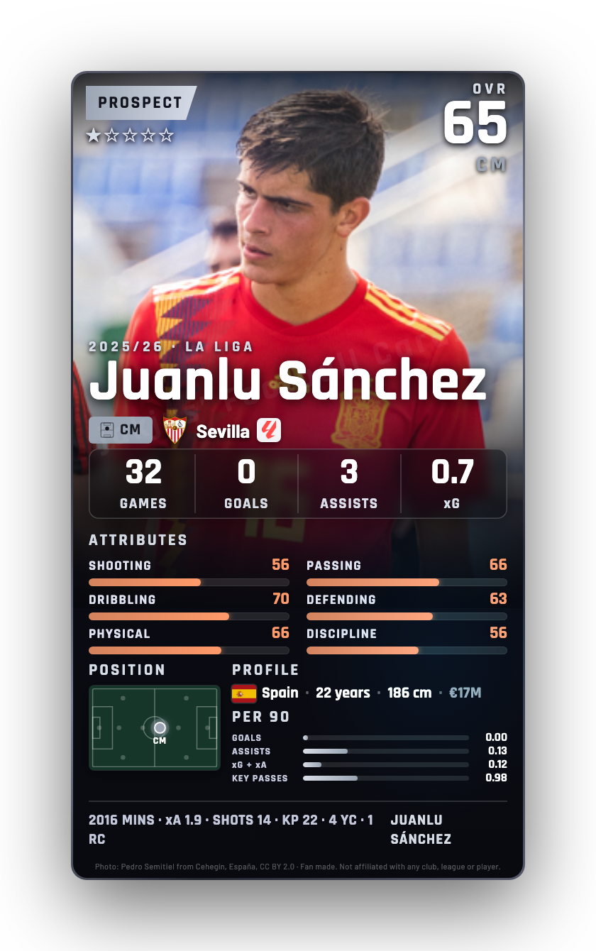 Juanlu Sánchez