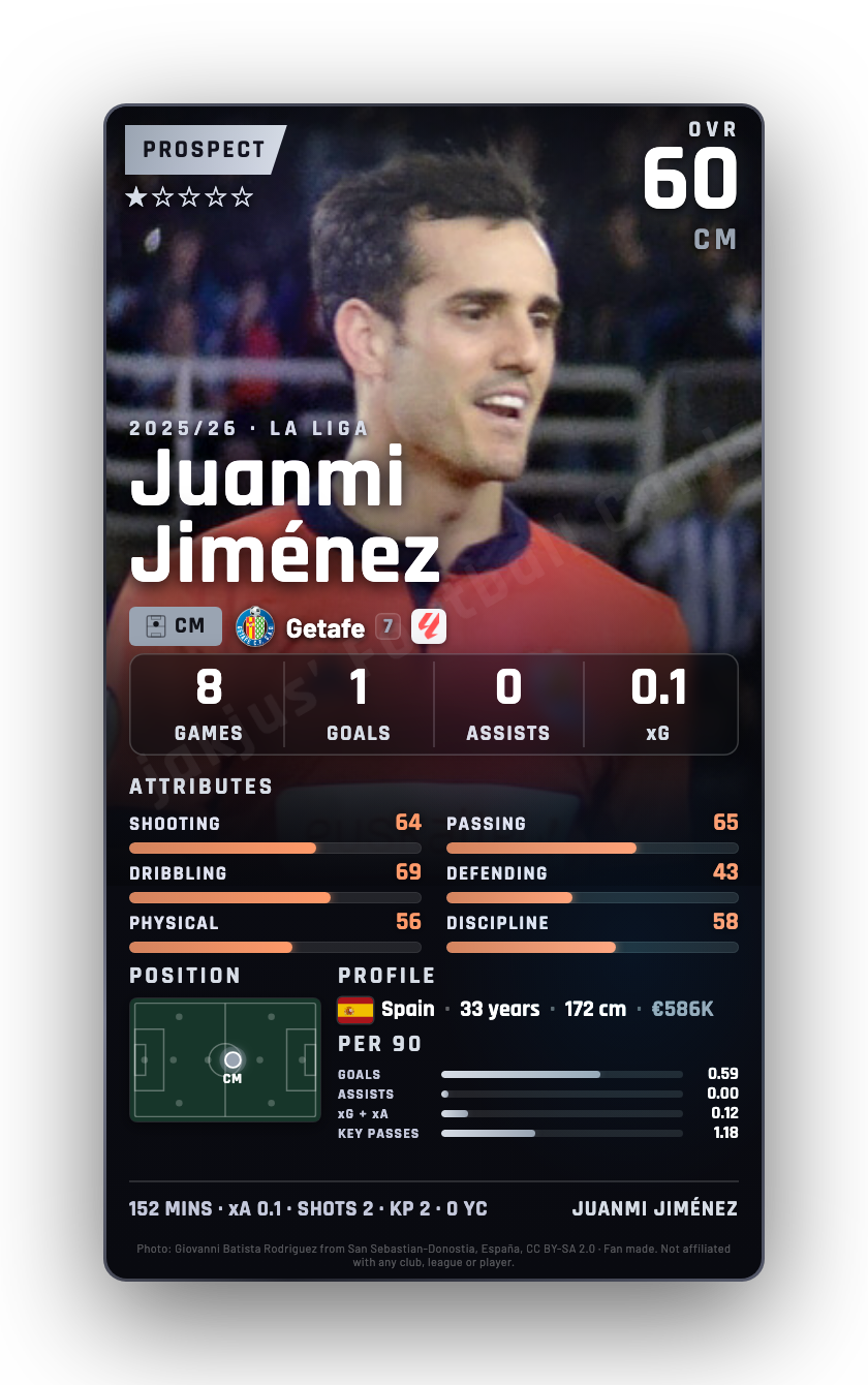Juanmi Jiménez