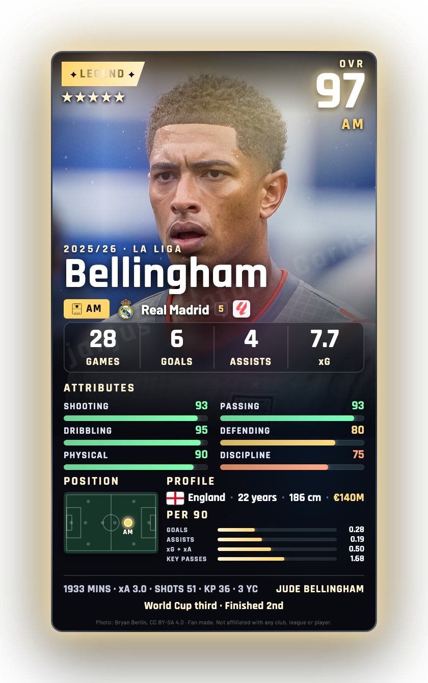 Bellingham