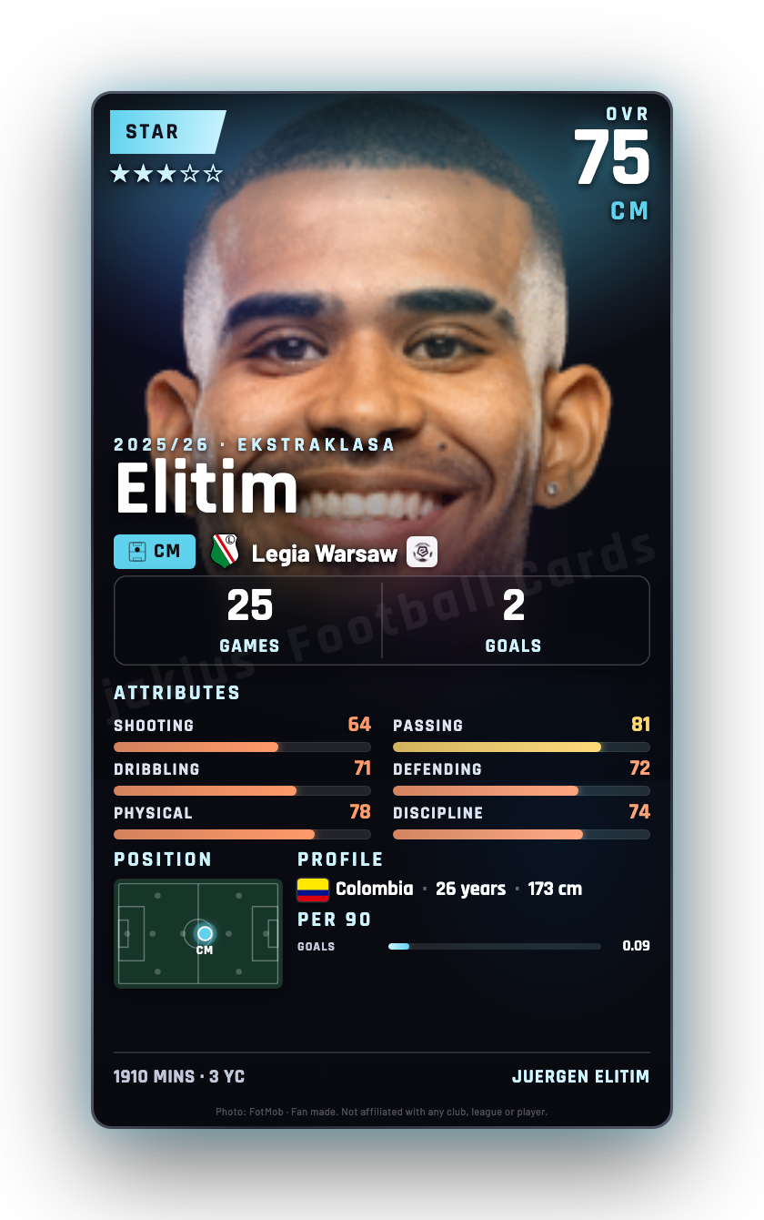 Elitim