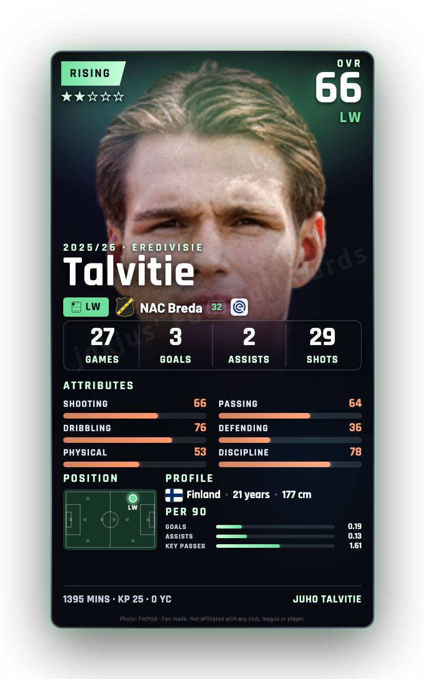 Talvitie
