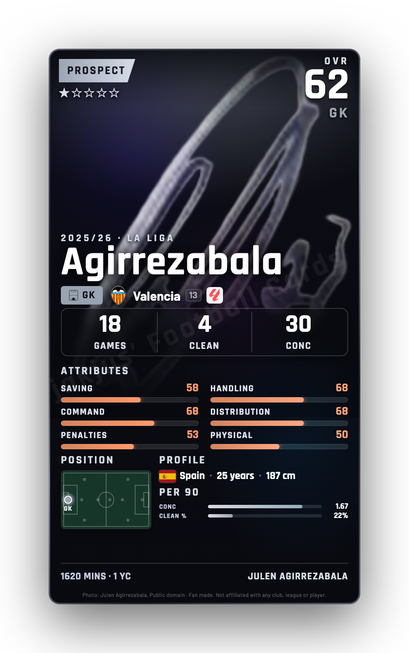 Agirrezabala