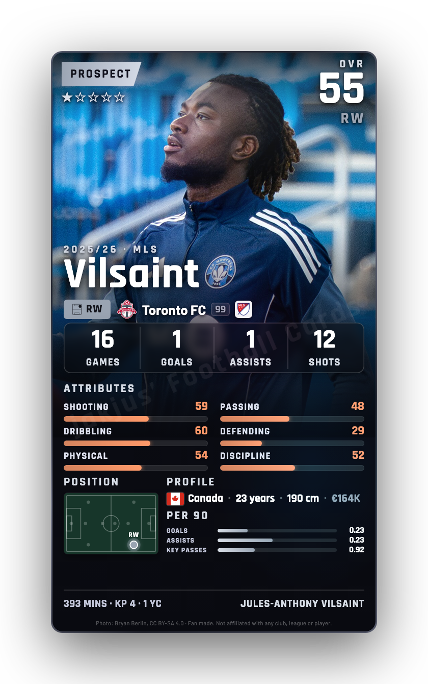 Vilsaint
