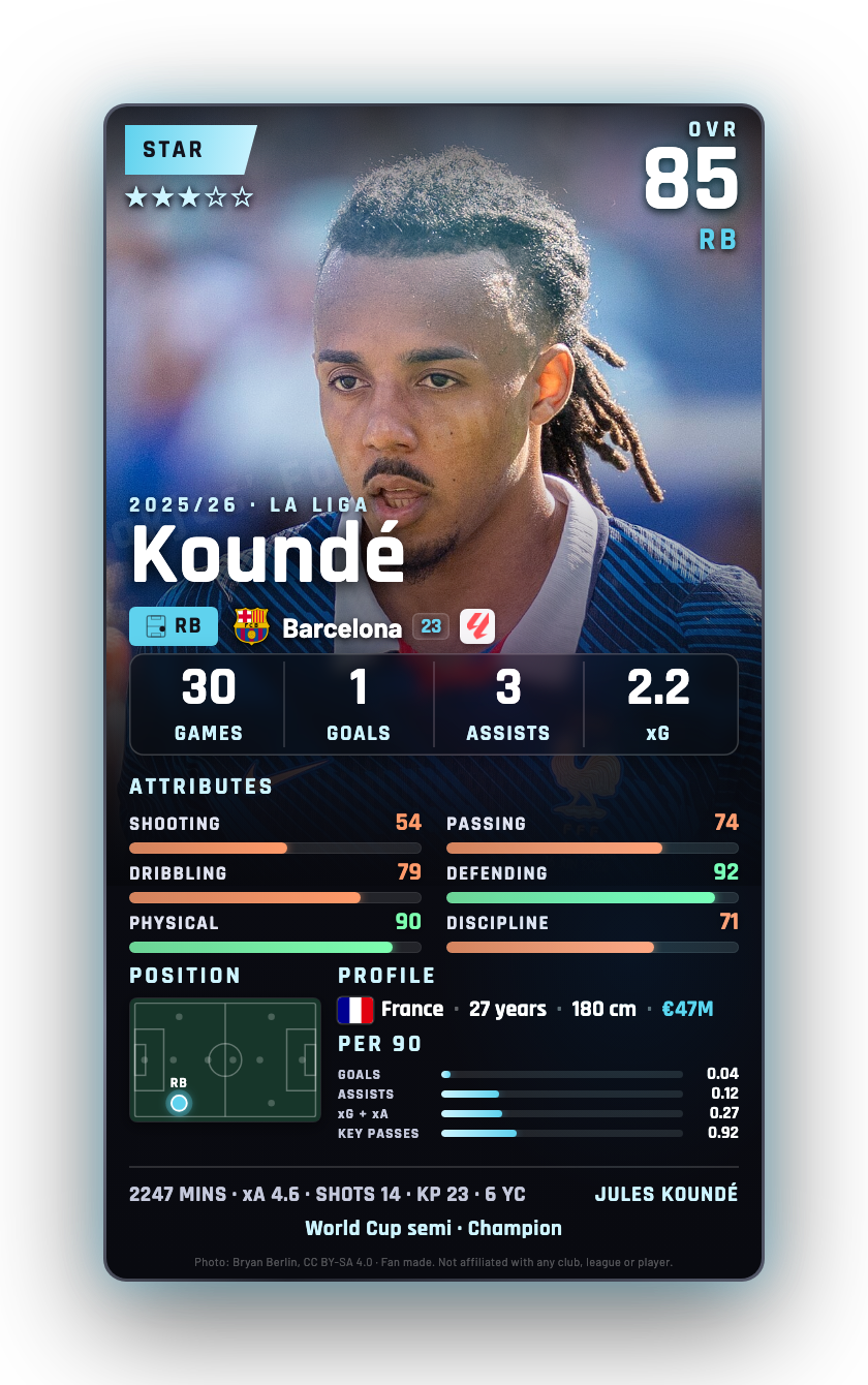 Koundé