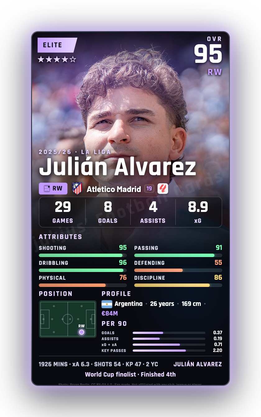 Julián Alvarez