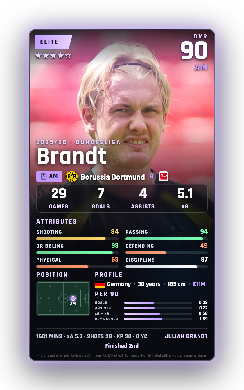 Brandt