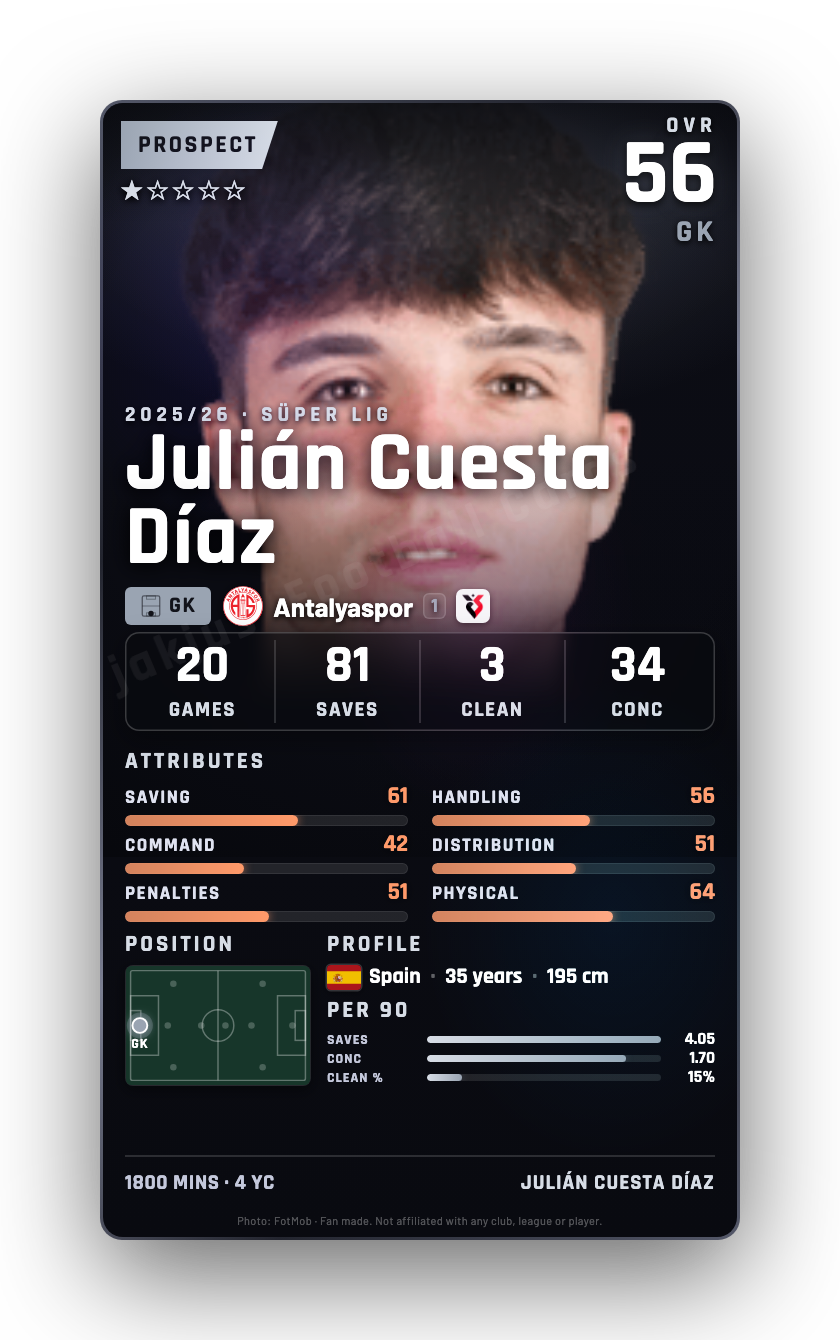 Julián Cuesta Díaz