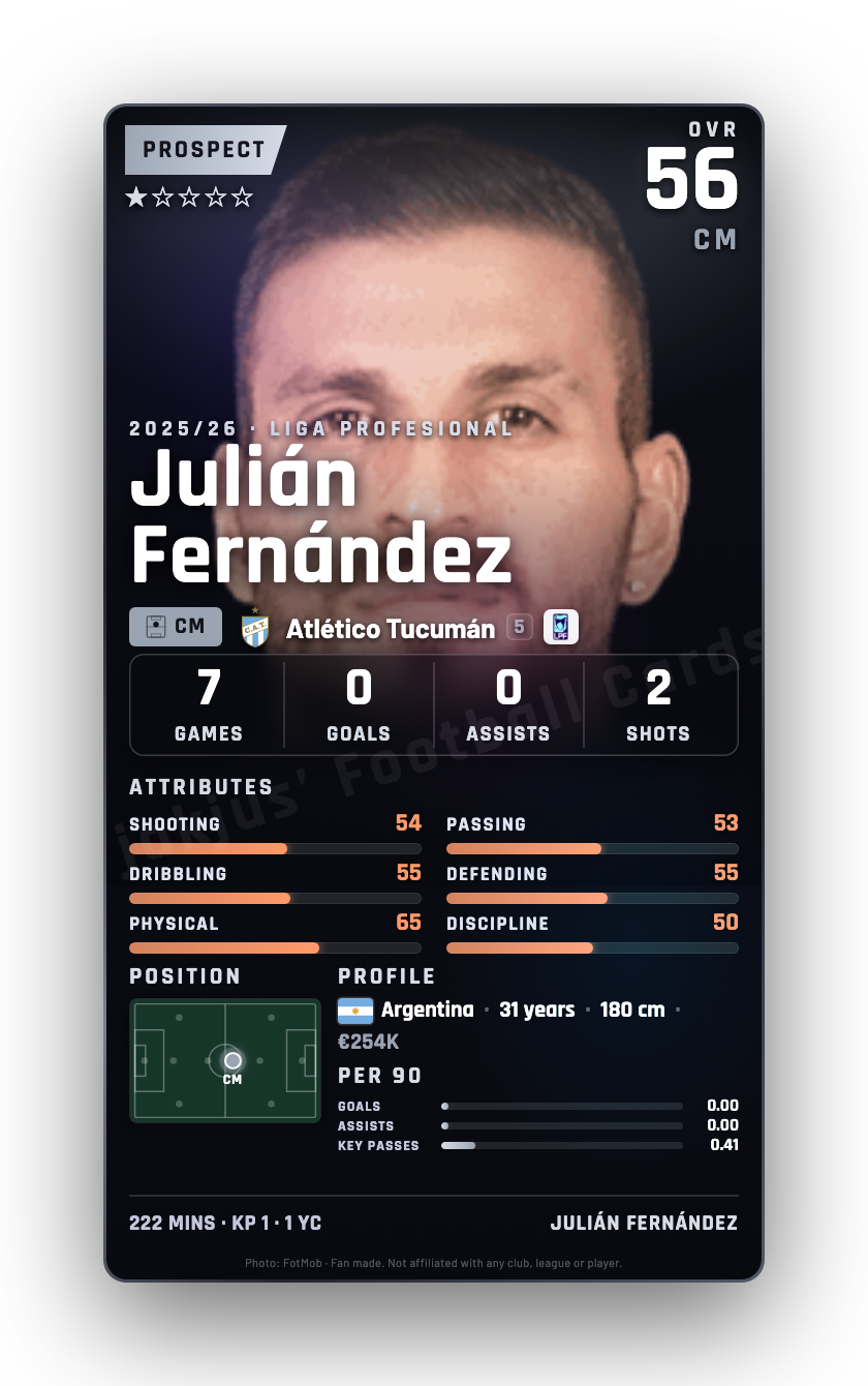 Julián Fernández