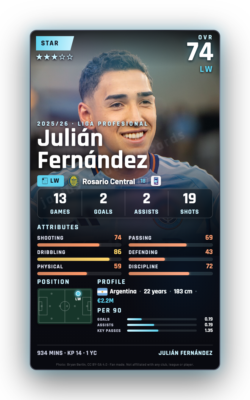 Julián Fernández