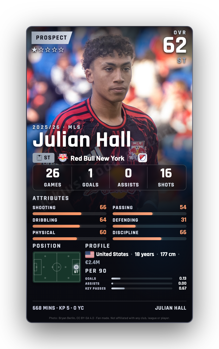 Julian Hall