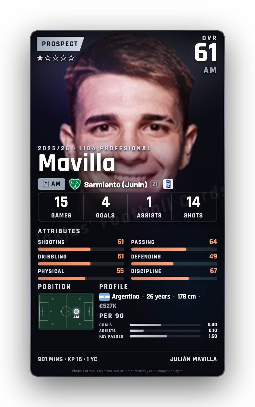 Mavilla