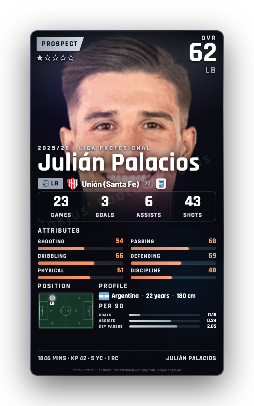 Julián Palacios