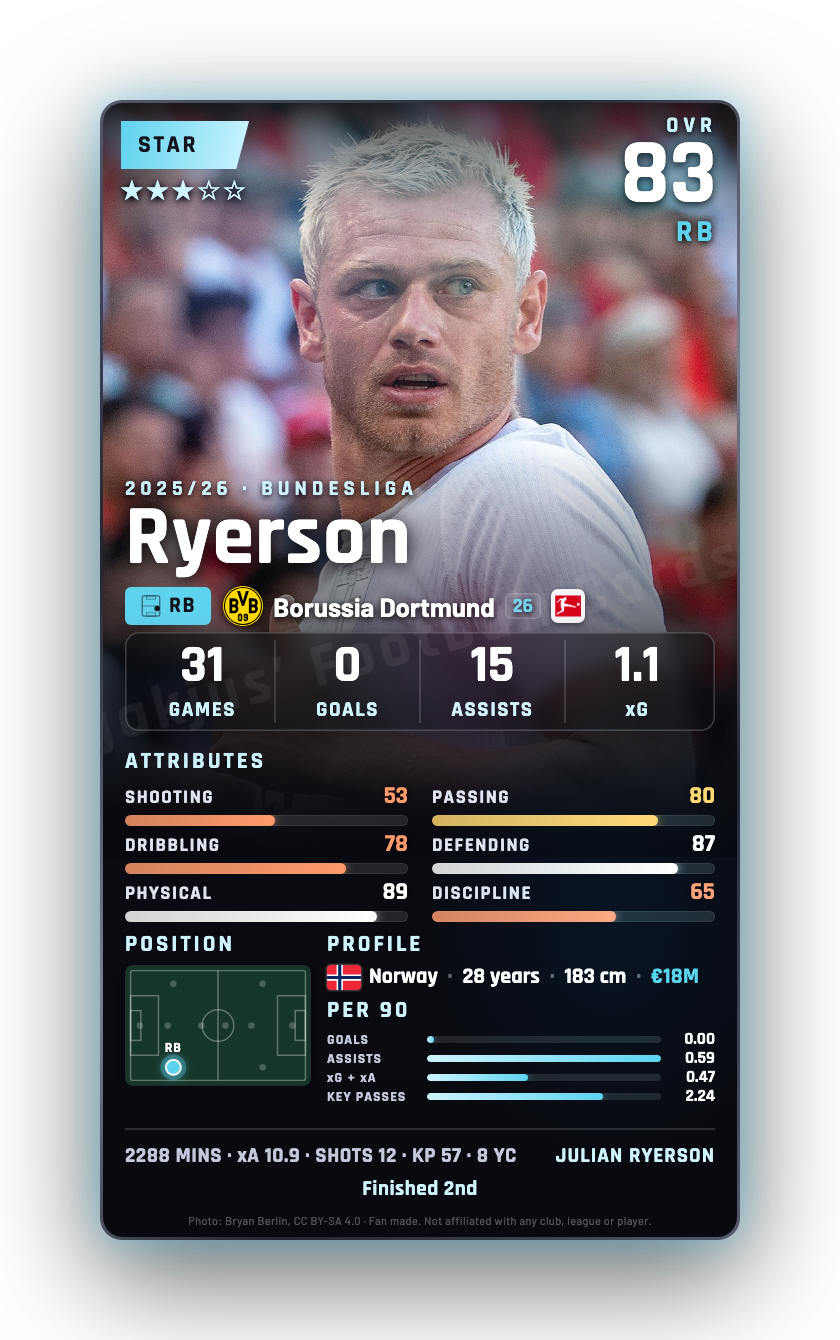 Ryerson