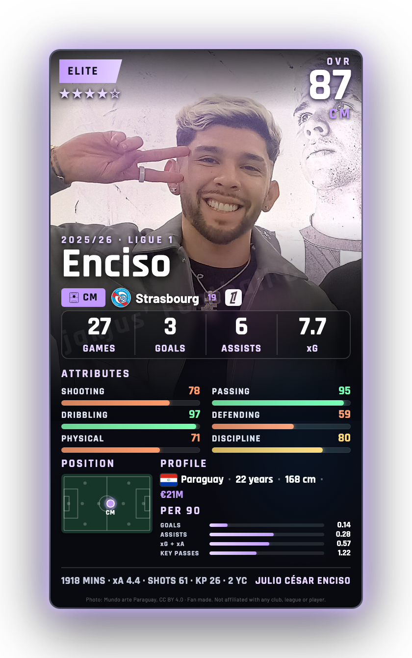 Enciso