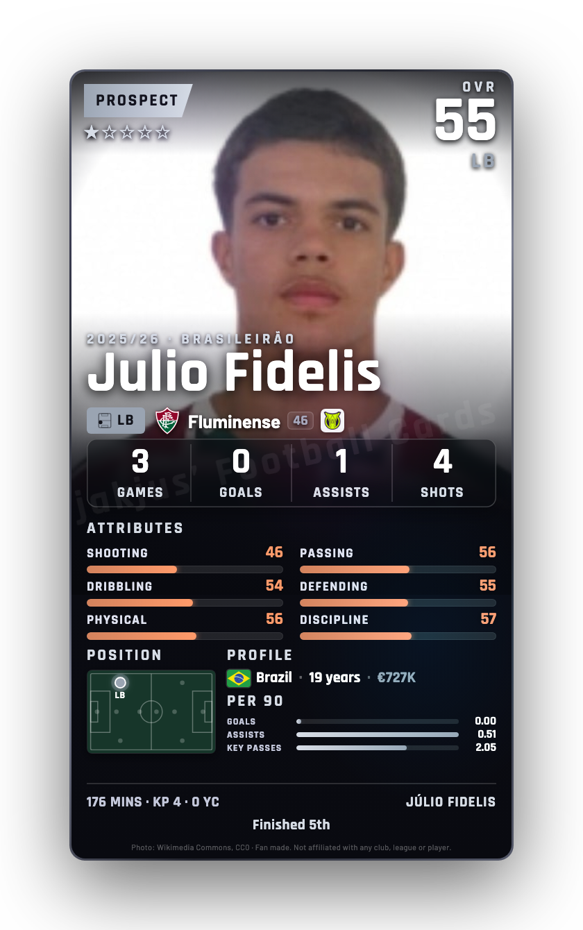 Julio Fidelis