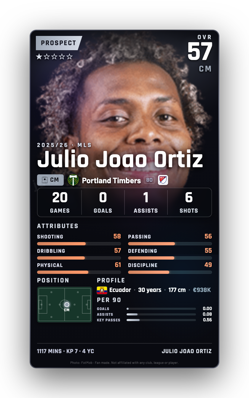 Julio Joao Ortiz
