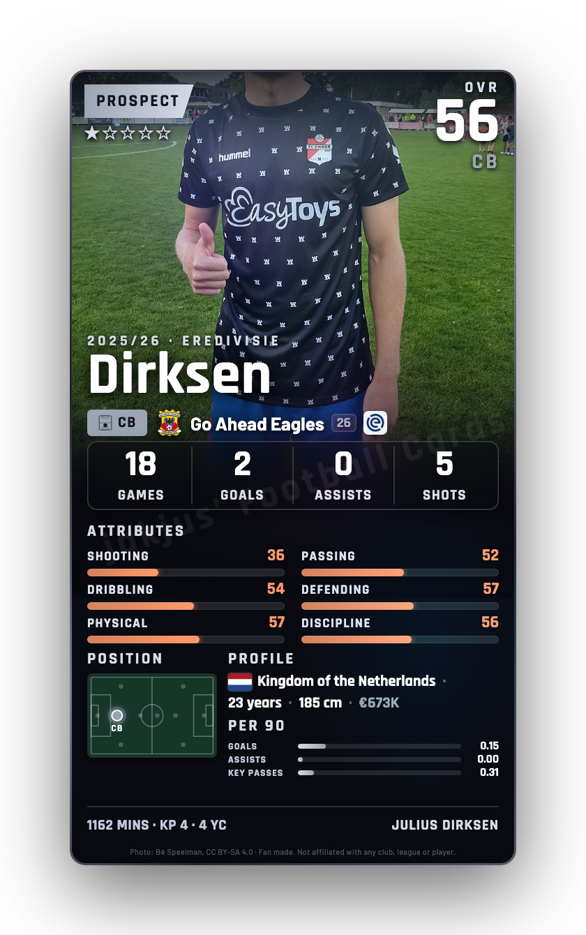 Dirksen