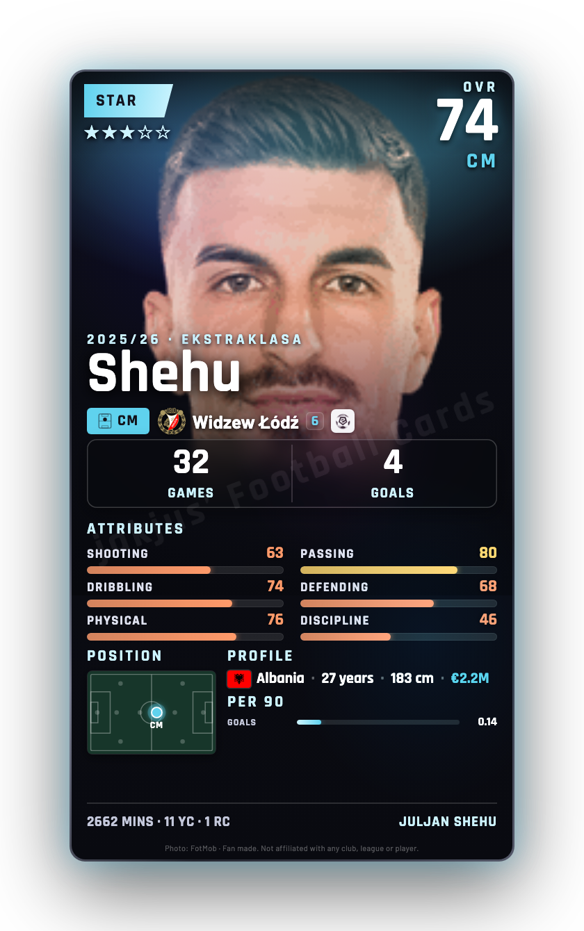 Shehu