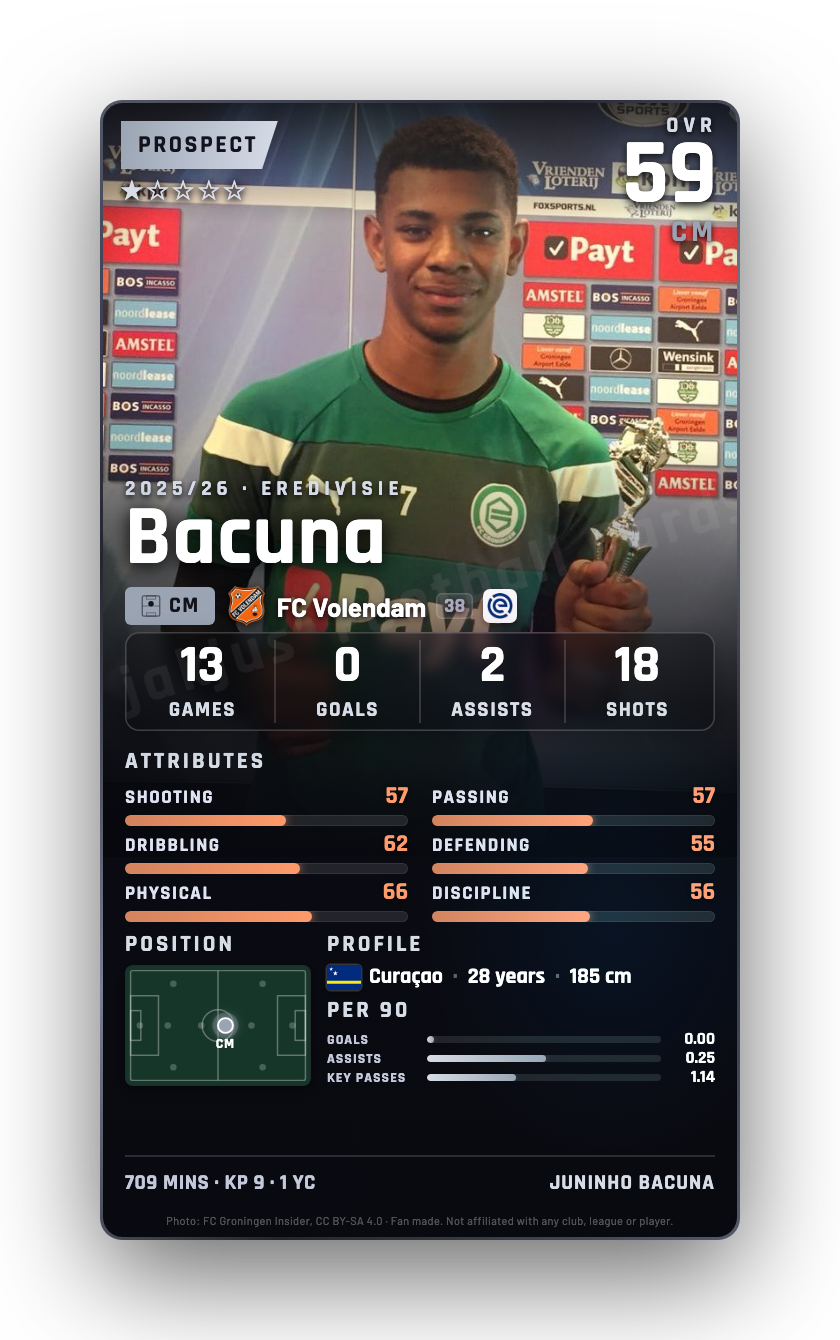 Bacuna
