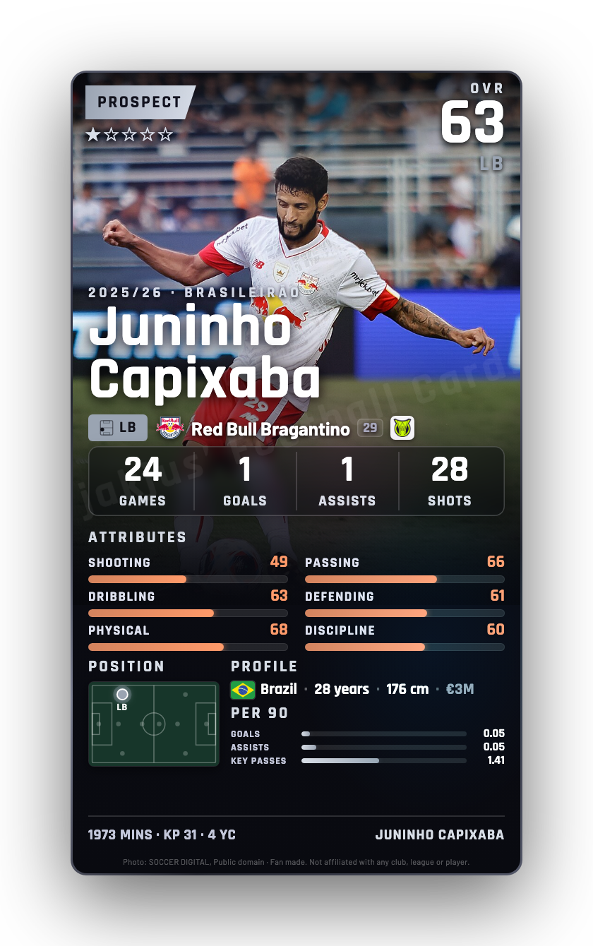 Juninho Capixaba