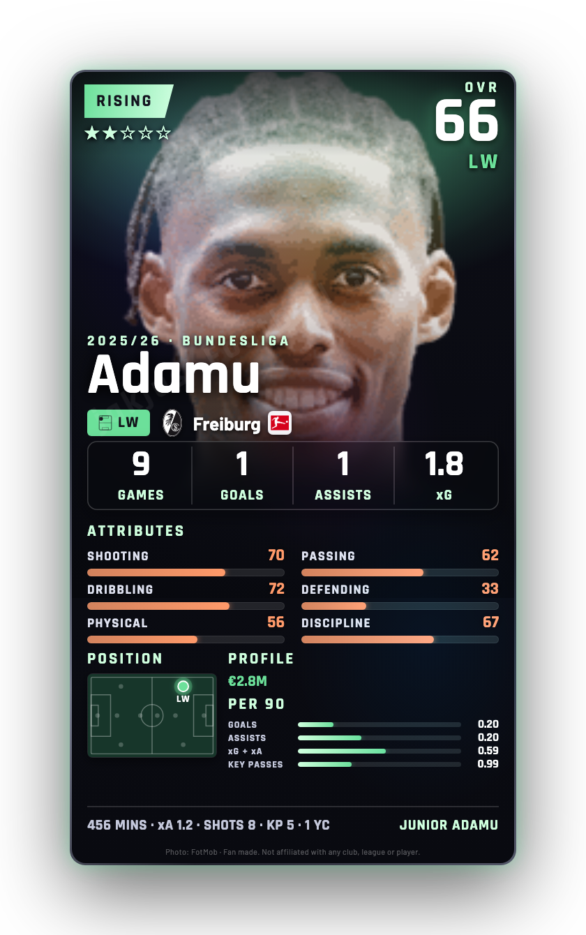 Adamu