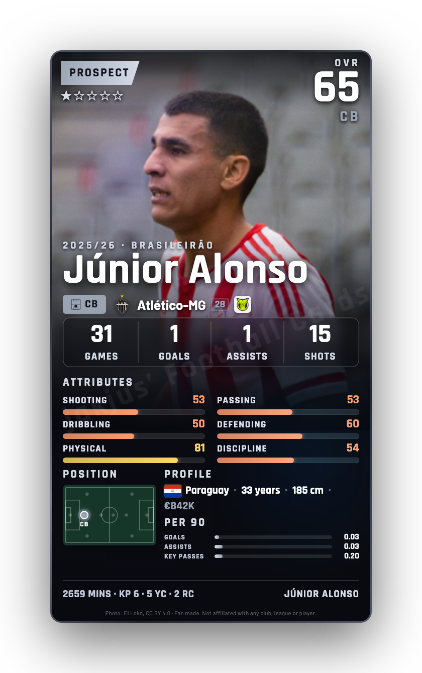 Júnior Alonso
