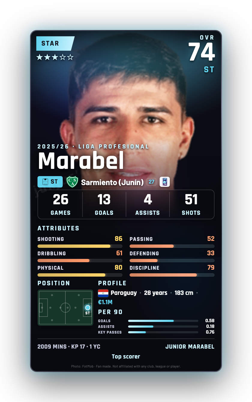 Marabel