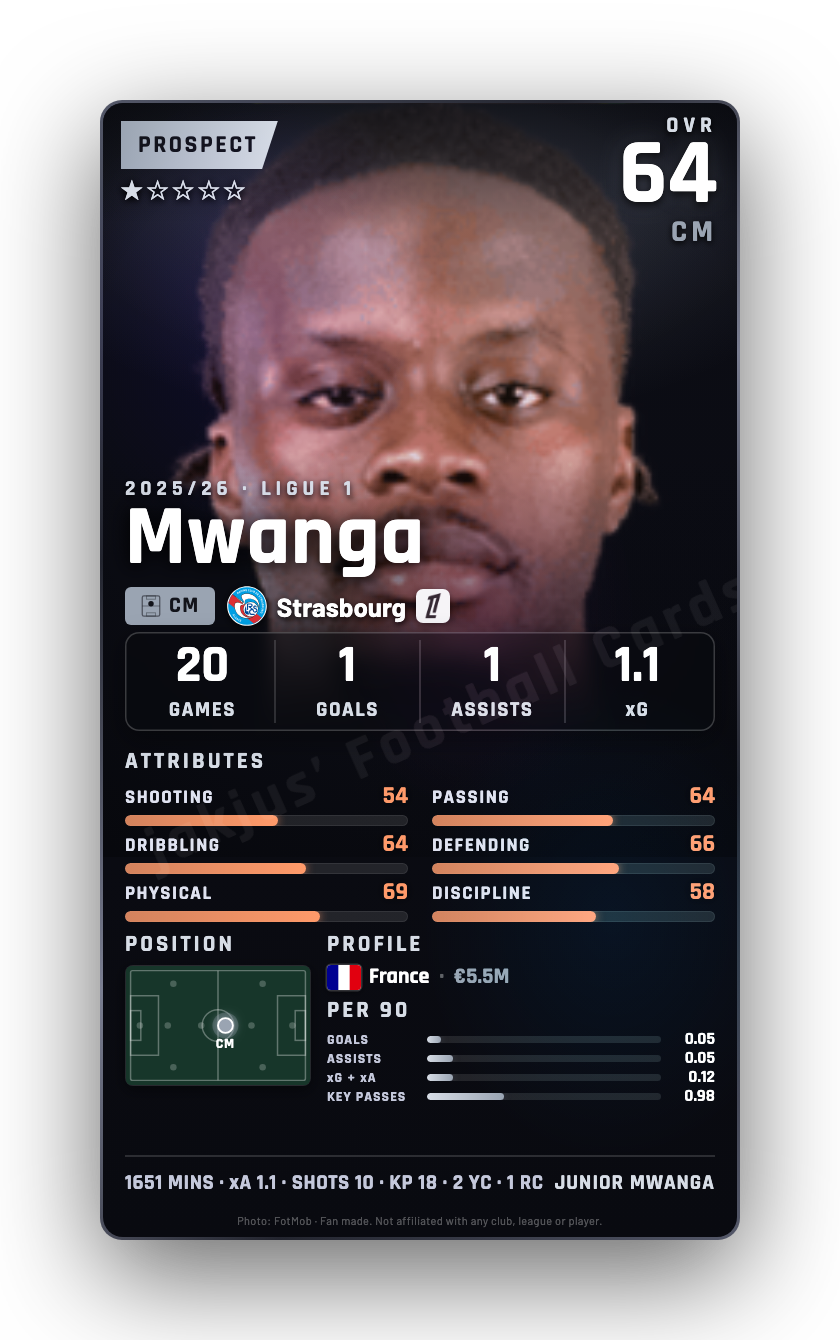 Mwanga