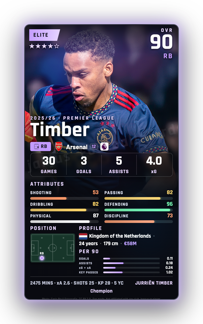 Timber