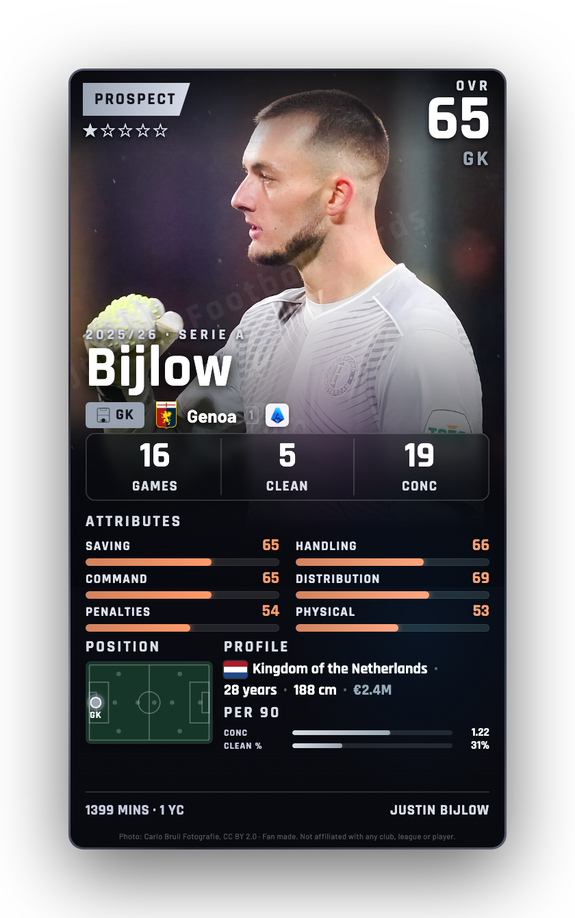 Bijlow