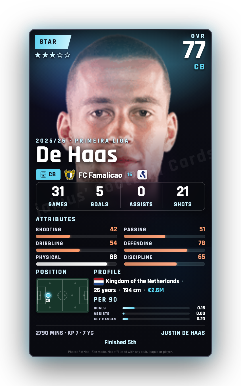 De Haas