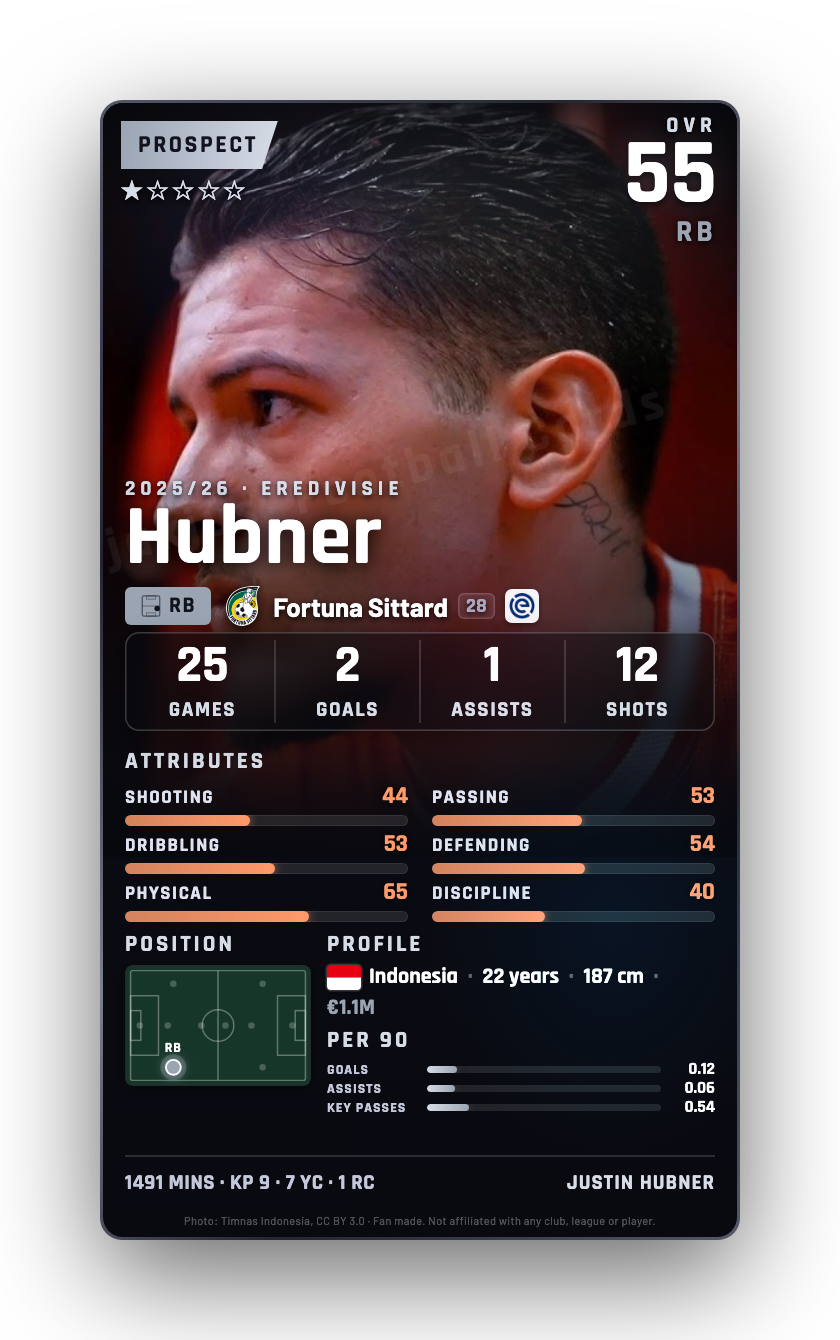 Hubner