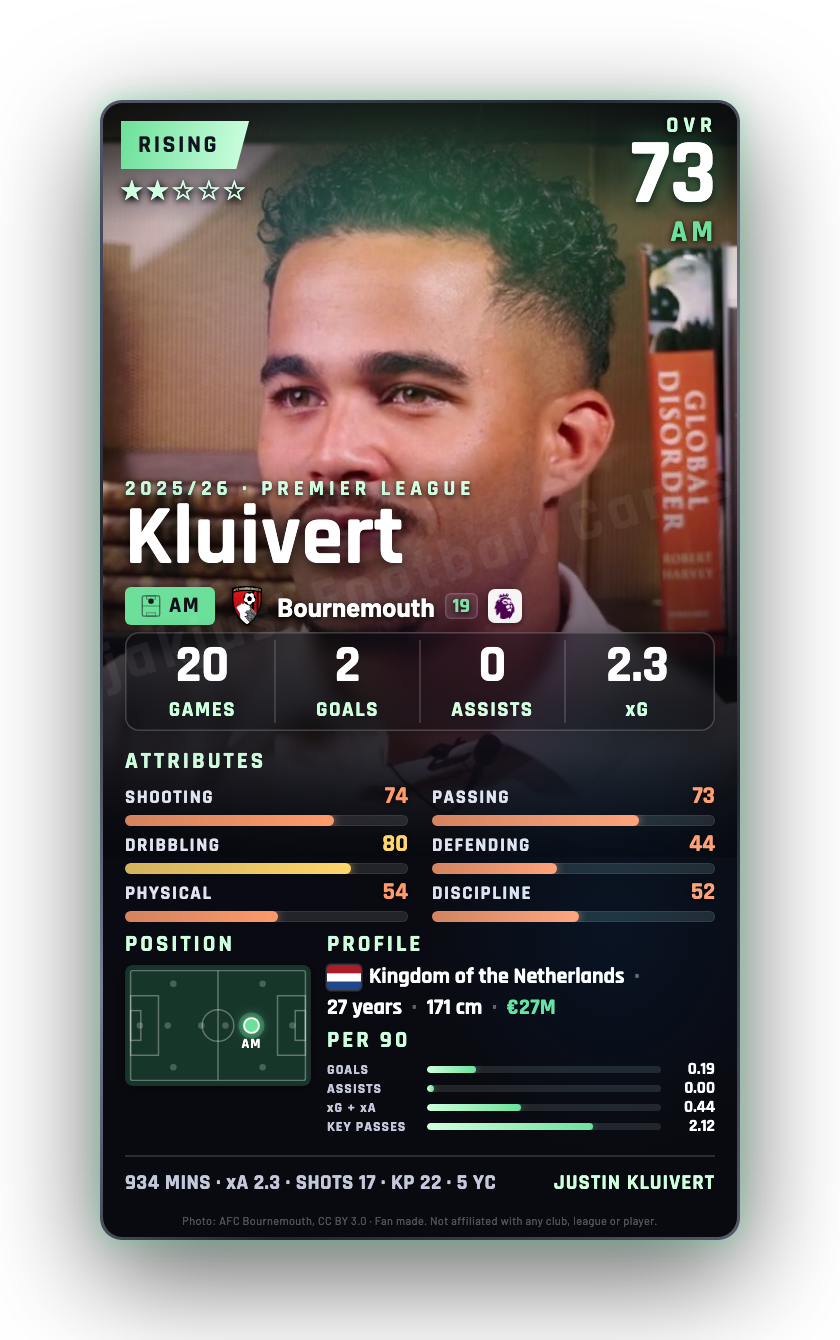 Kluivert