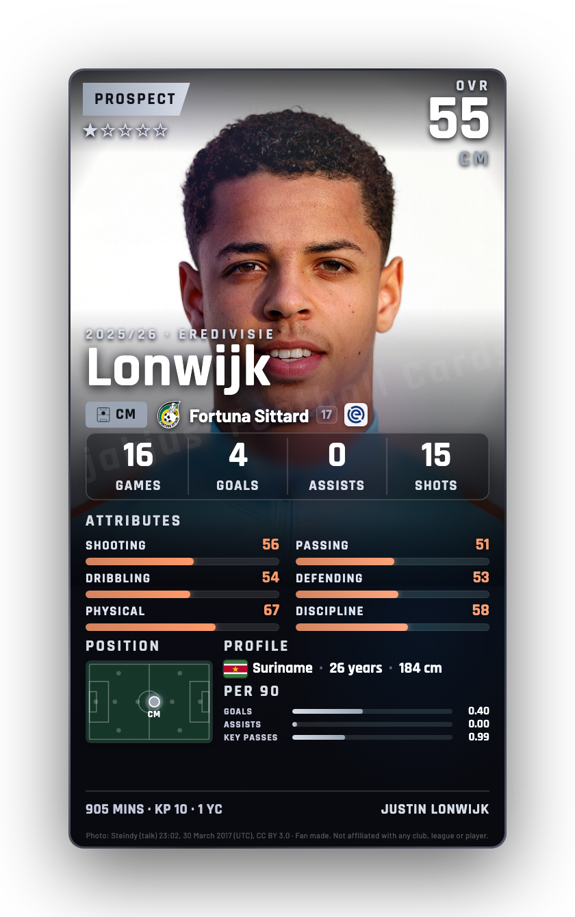 Lonwijk