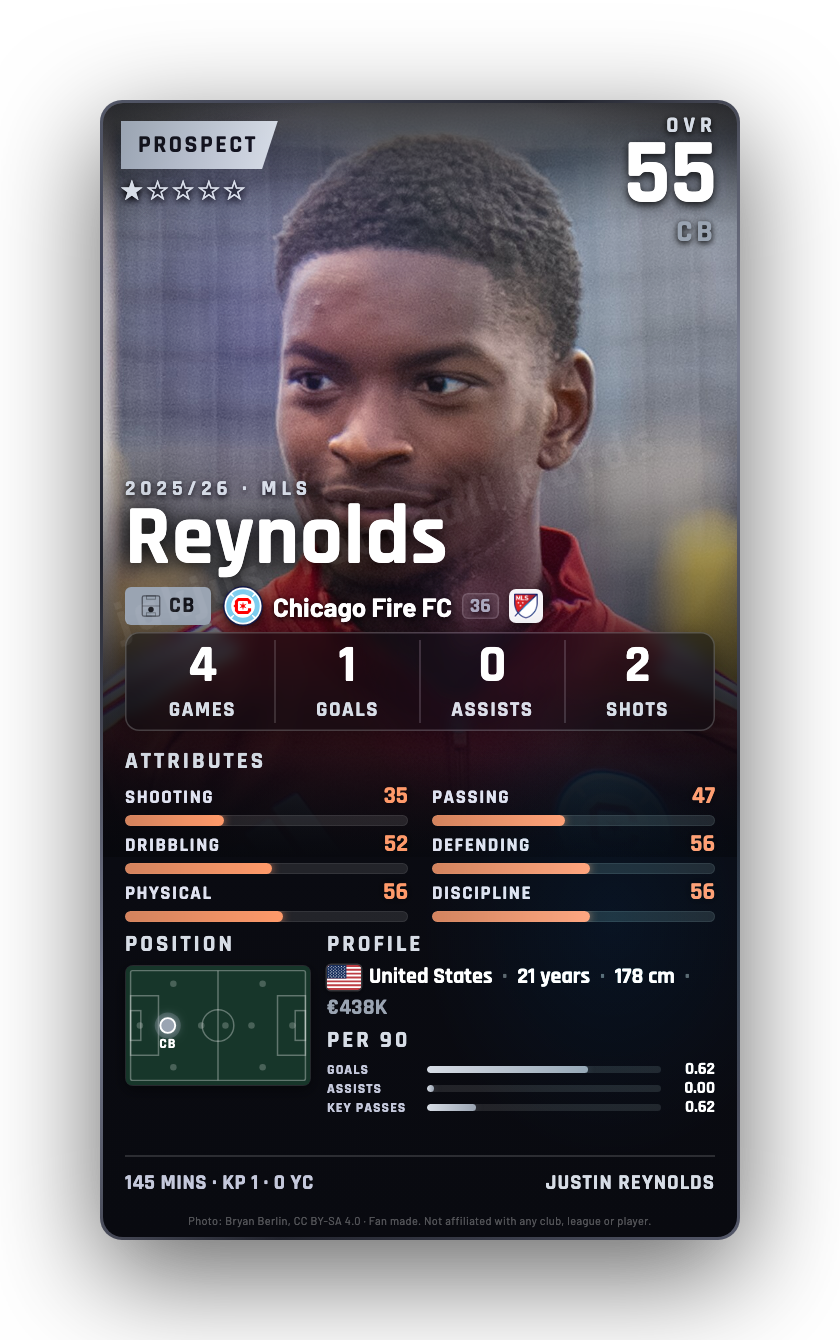 Reynolds