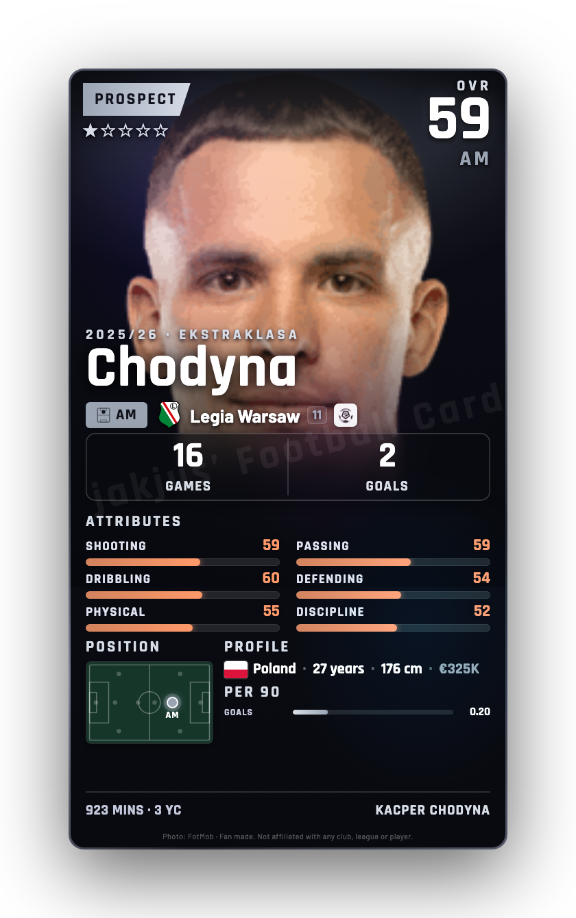Chodyna