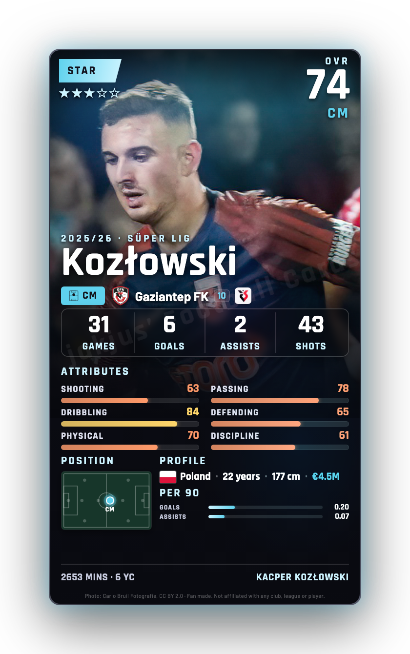 Kozłowski