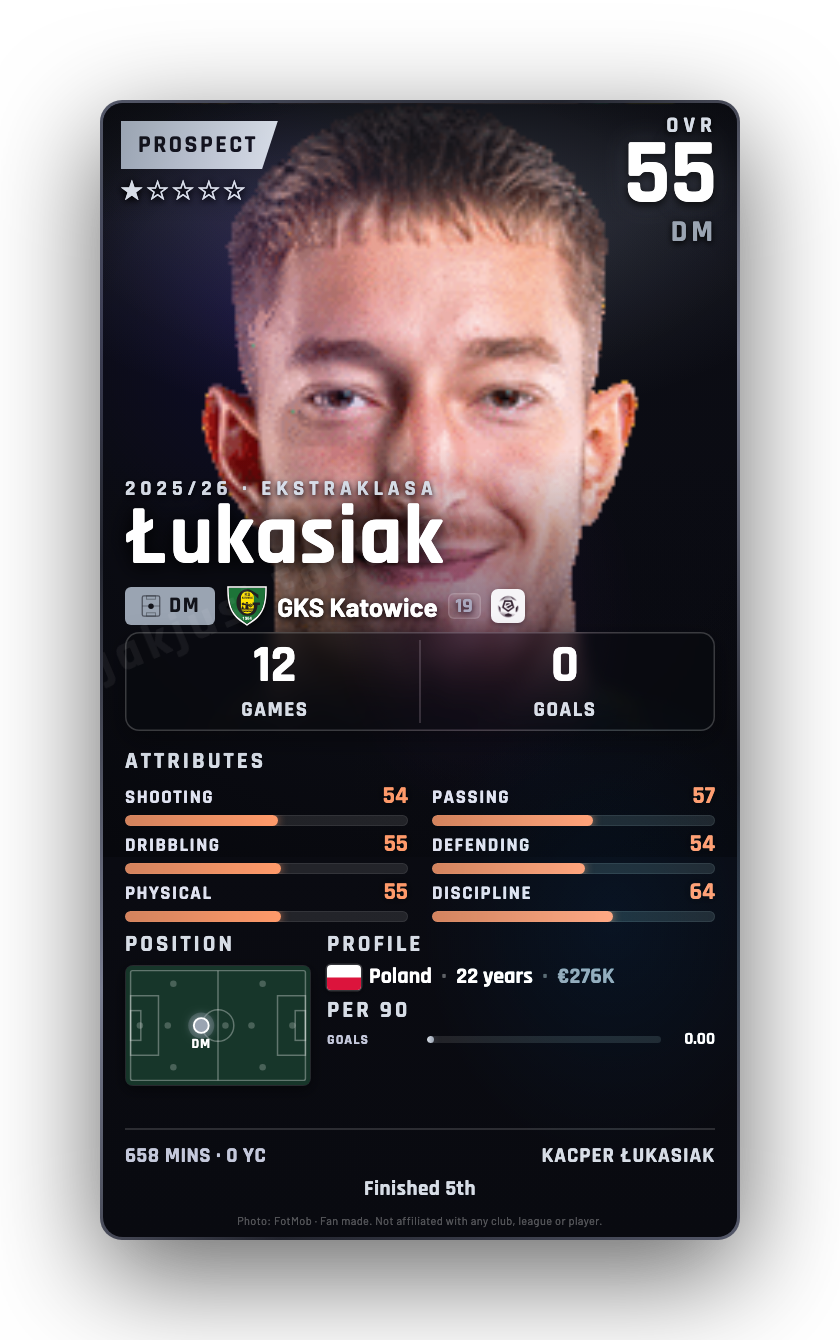 Łukasiak
