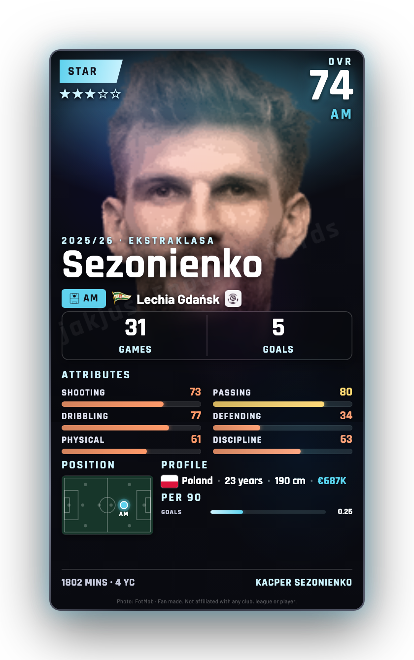 Sezonienko