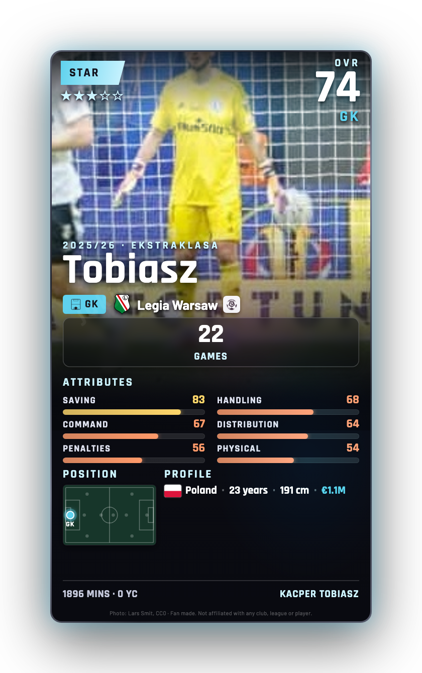 Tobiasz