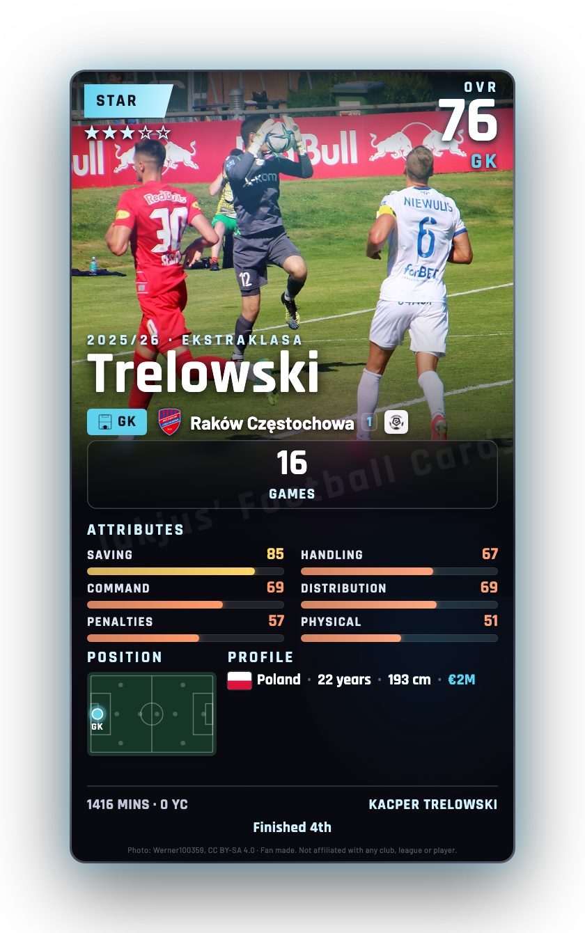 Trelowski