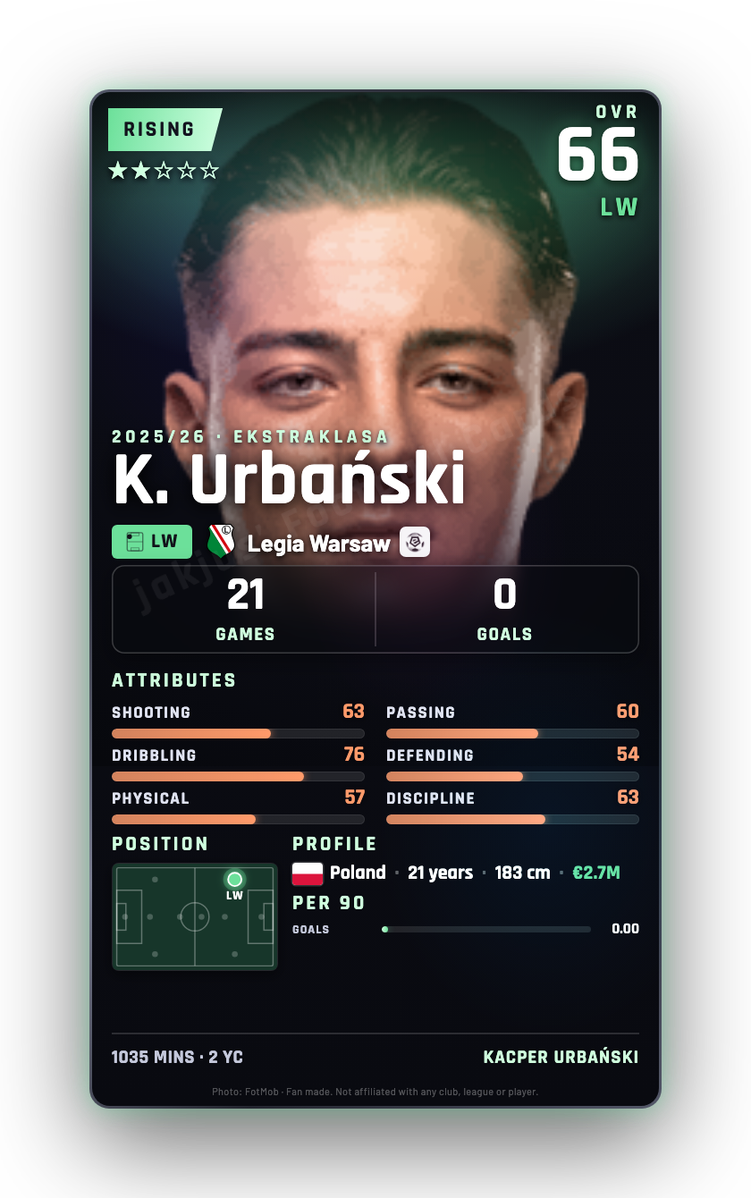 K. Urbański