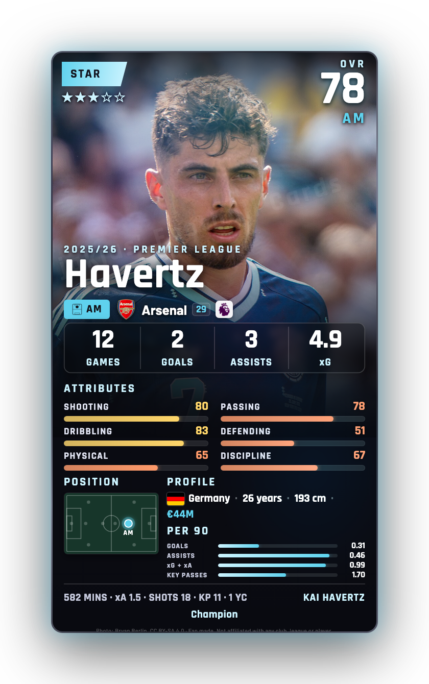 Havertz
