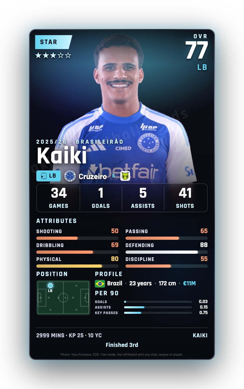 Kaiki