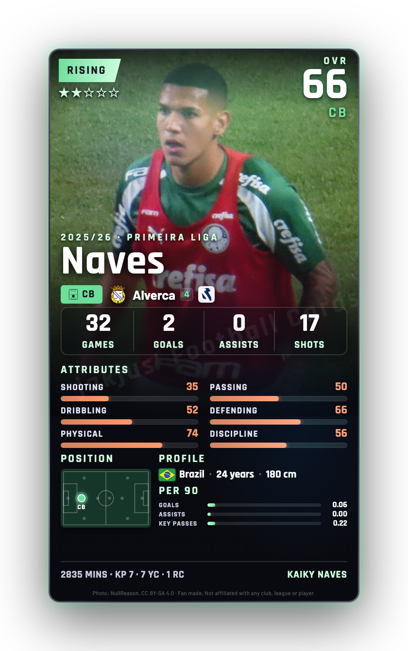 Naves