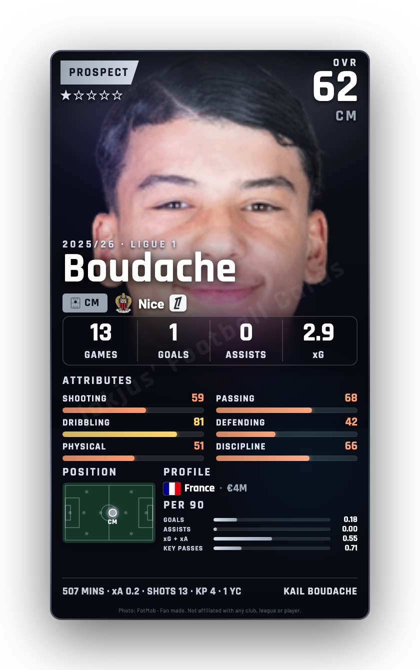 Boudache