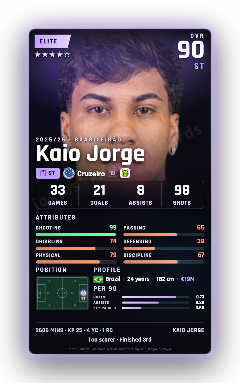 Kaio Jorge