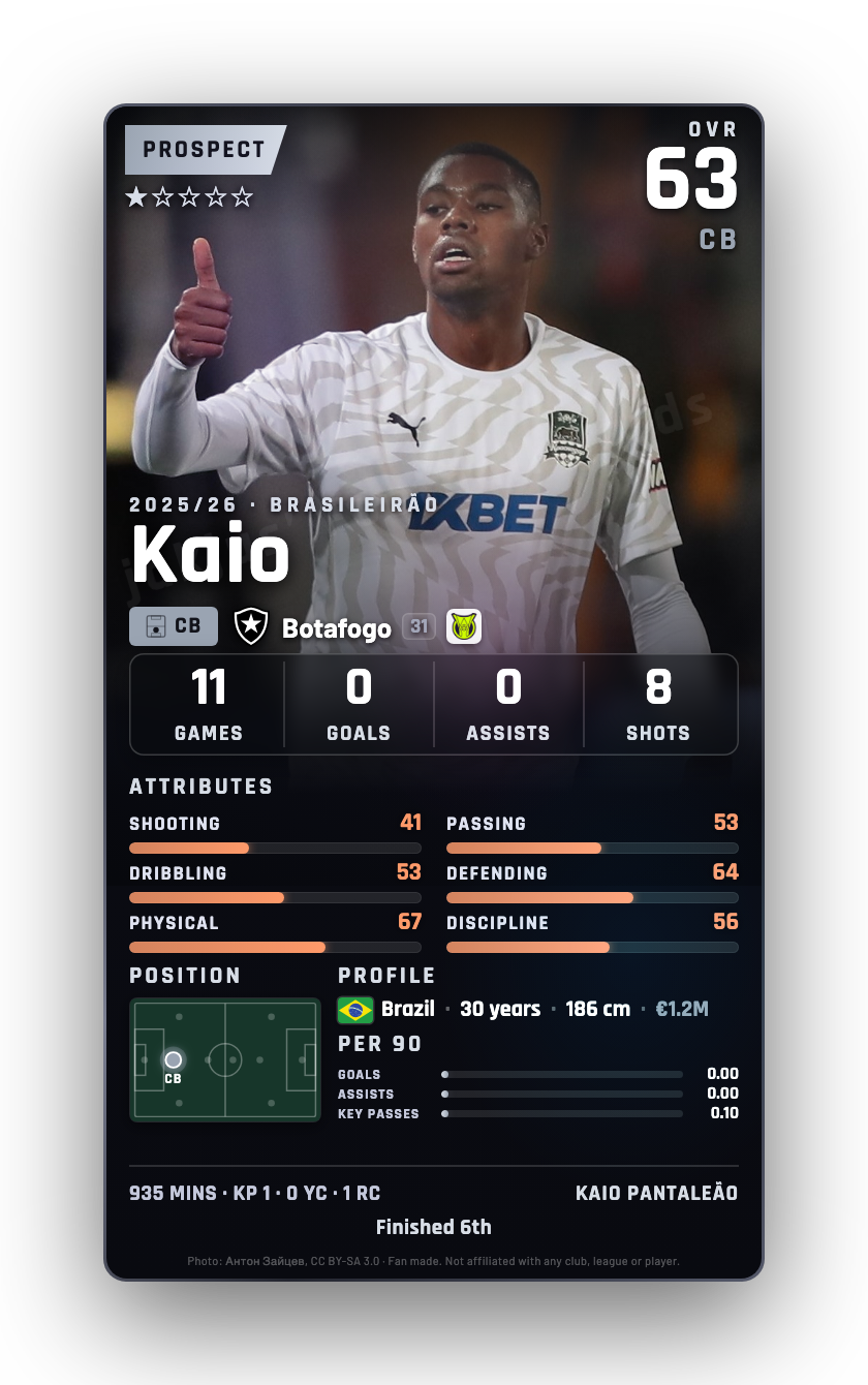 Kaio