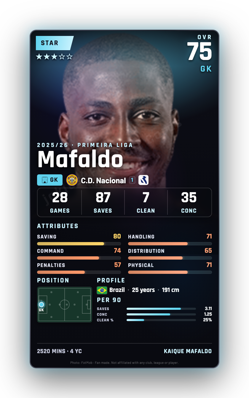 Mafaldo
